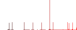 Split arrows left simple icons in color rounded square frames on white background - Histogram - Red color channel