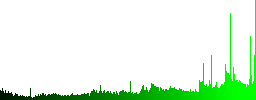 Folder structure icons in set of 25 color glossy spherical buttons - Histogram - Green color channel