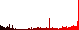 Folder structure icons in set of 25 color glossy spherical buttons - Histogram - Red color channel