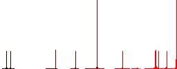 Stop covid flat color icons in round outlines on white background - Histogram - Red color channel