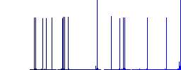 Pin playlist flat white icons on round color backgrounds. 17 background color variations are included. - Histogram - Blue color channel