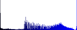 Torch icons on round glass buttons in multiple colors. Arranged layer structure - Histogram - Blue color channel