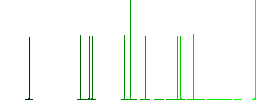 Couch flat icons on simple color square backgrounds - Histogram - Green color channel