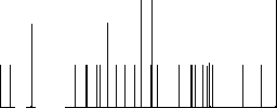 Couch flat icons on simple color square backgrounds - Histogram - RGB color channel