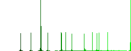 Public key color flat icons in rounded square frames. Thin and thick versions included. - Histogram - Green color channel