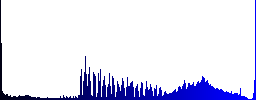 Cellphone not allowed icons on round glass buttons in multiple colors. Arranged layer structure - Histogram - Blue color channel