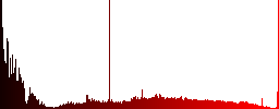 Cellphone not allowed icons on round glass buttons in multiple colors. Arranged layer structure - Histogram - Red color channel