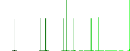 Cruise ship flat icons on simple color square backgrounds - Histogram - Green color channel