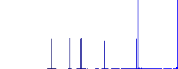 Rename component flat white icons on round color backgrounds. 6 bonus icons included. - Histogram - Blue color channel