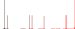 Rename component flat white icons on round color backgrounds. 6 bonus icons included. - Histogram - Red color channel