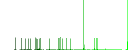 Face mask and biohazard symbol flat color icons with quadrant frames on white background - Histogram - Green color channel