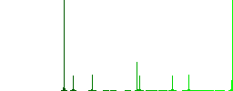 Corona virus flat color icons in round outlines. 6 bonus icons included. - Histogram - Green color channel