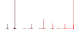 Corona virus flat color icons in round outlines. 6 bonus icons included. - Histogram - Red color channel