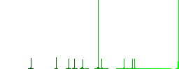 Empty shopping cart flat color icons in round outlines on white background - Histogram - Green color channel