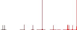 Empty shopping cart flat color icons in round outlines on white background - Histogram - Red color channel