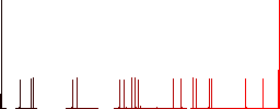 Locked combination lock with side numbers flat color icons with quadrant frames on white background - Histogram - Red color channel