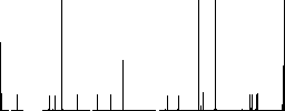 Dangerous chemical experiment vivid colored flat icons in curved borders on white background - Histogram - RGB color channel