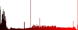 Move movie icons in rounded square color glossy button set - Histogram - Red color channel