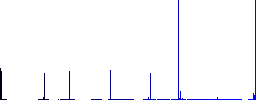 Conference podium with microphones vivid colored flat icons in curved borders on white background - Histogram - Blue color channel