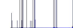 Conference podium with microphones darker flat icons on color round background - Histogram - Blue color channel