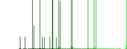 Conference podium with microphones darker flat icons on color round background - Histogram - Green color channel