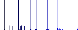 Simple volume control multi colored flat icons on plain square backgrounds. Included white and darker icon variations for hover or active effects. - Histogram - Blue color channel