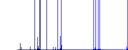 Hockey stick and puck darker flat icons on color round background - Histogram - Blue color channel