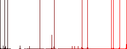 Hockey stick and puck darker flat icons on color round background - Histogram - Red color channel