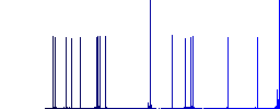 Database macro fast forward flat white icons on round color backgrounds. 17 background color variations are included. - Histogram - Blue color channel