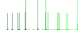 Database macro fast forward flat white icons on round color backgrounds. 17 background color variations are included. - Histogram - Green color channel