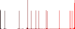 Database macro fast forward flat white icons on round color backgrounds. 17 background color variations are included. - Histogram - Red color channel