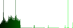 User account warning dark push buttons with vivid color icons on dark grey background - Histogram - Green color channel