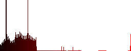 User account warning dark push buttons with vivid color icons on dark grey background - Histogram - Red color channel