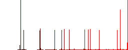 left handed scroll right gesture color flat icons in rounded square frames. Thin and thick versions included. - Histogram - Red color channel