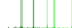 Directory browser multi colored flat icons on plain square backgrounds. Included white and darker icon variations for hover or active effects. - Histogram - Green color channel