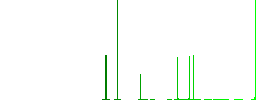 Binders flat white icons in square backgrounds. 6 bonus icons included. - Histogram - Green color channel