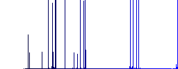 Lock screen darker flat icons on color round background - Histogram - Blue color channel