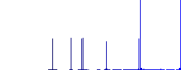 Yen strong box flat white icons on round color backgrounds. 6 bonus icons included. - Histogram - Blue color channel
