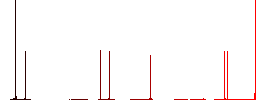 Yen strong box flat white icons on round color backgrounds. 6 bonus icons included. - Histogram - Red color channel