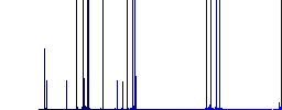 Right handed scroll up gesture darker flat icons on color round background - Histogram - Blue color channel