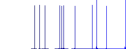 car airflow adjustment external white flat icons on color rounded square backgrounds - Histogram - Blue color channel