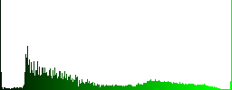 Conference podium white icons on round glass buttons in multiple colors - Histogram - Green color channel