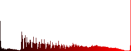 Conference podium white icons on round glass buttons in multiple colors - Histogram - Red color channel