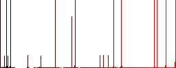 Park bench darker flat icons on color round background - Histogram - Red color channel