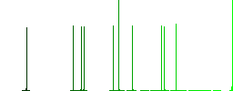 Toolbox flat icons on simple color square backgrounds - Histogram - Green color channel