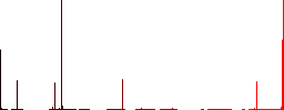 Reset to factory defaults vivid colored flat icons in curved borders on white background - Histogram - Red color channel