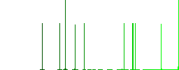 Holy bible flat icons on rounded square vivid color backgrounds. - Histogram - Green color channel