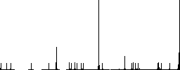 Corona virus flat color icons in round outlines on white background - Histogram - RGB color channel