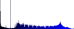 Left audio channel icons in color illuminated spherical glass buttons on black background. Can be used to black or dark templates - Histogram - Blue color channel