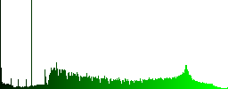 Left audio channel icons in color illuminated spherical glass buttons on black background. Can be used to black or dark templates - Histogram - Green color channel